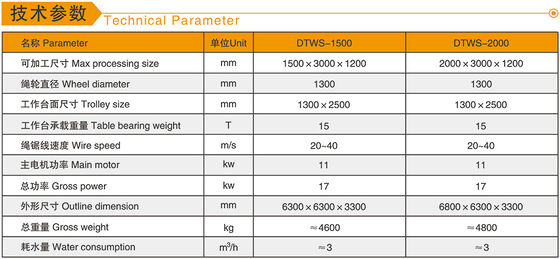 Máquina CNC de serragem de fio de diamante com 1500x3000x1200mm de tamanho de processamento máximo, motor principal de 11kw e rotação de 360°